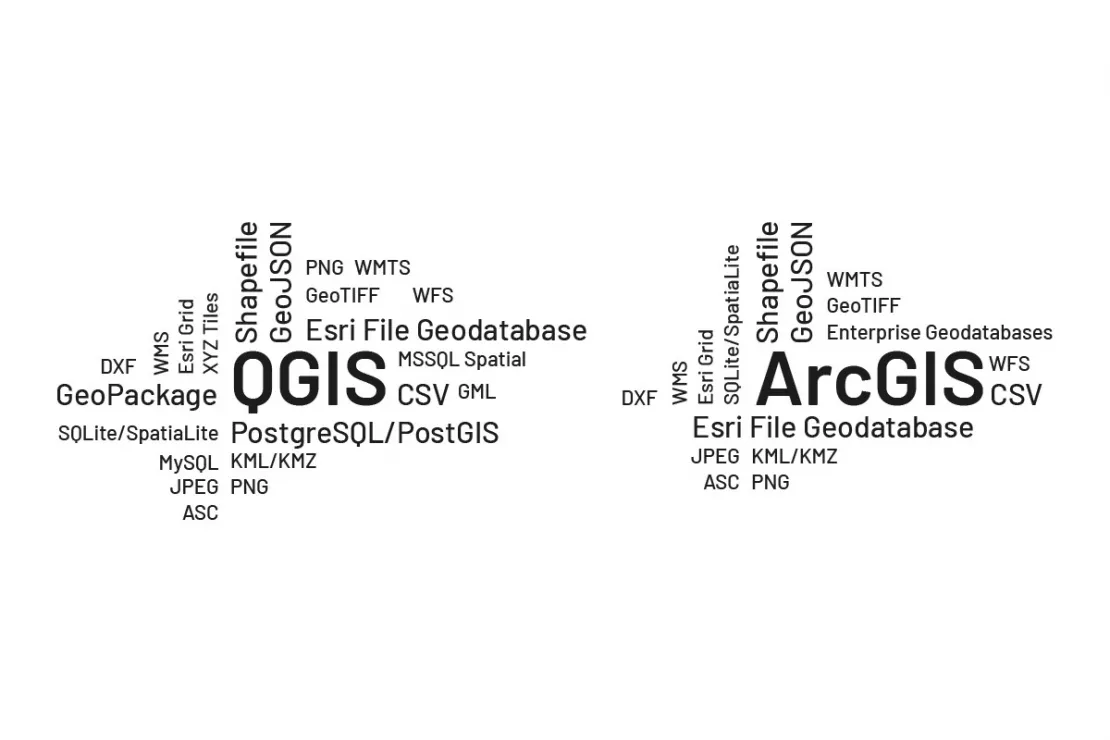 Kompatible Datenformate - QGIS und ArcGIS